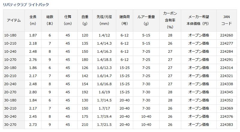 リバティクラブ ライトパック 10-270