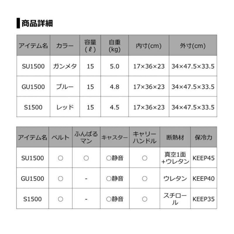 クールラインキャリー2 S1500 レッド