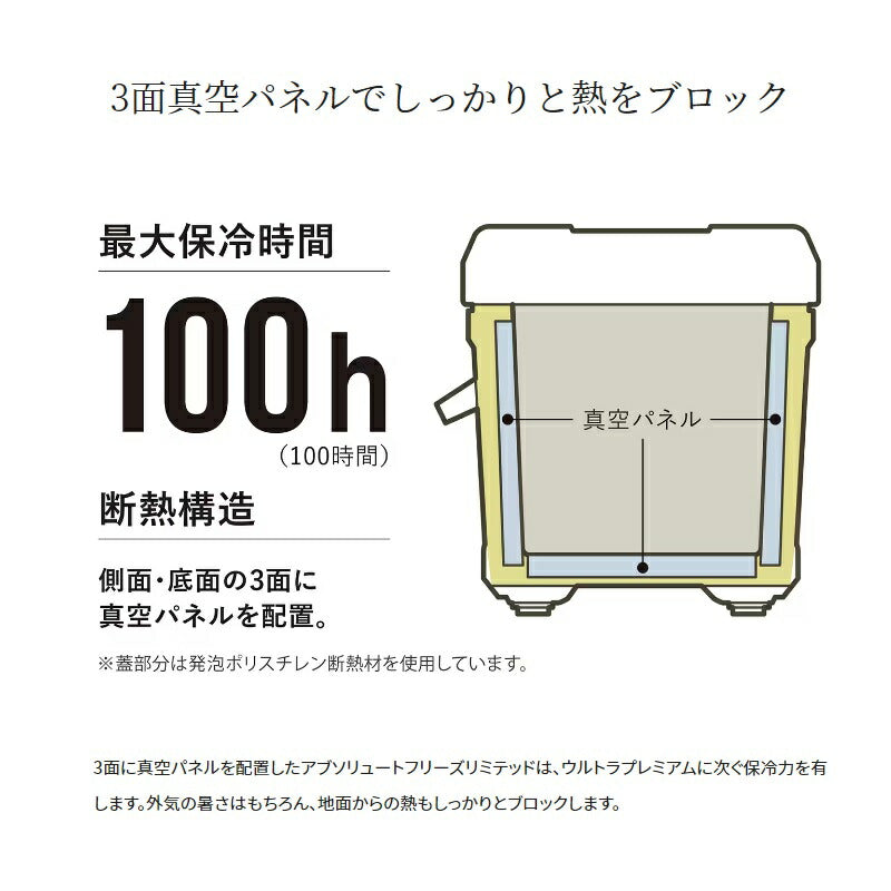 NB-232W アブソリュートフリーズ リミテッド 32L クールホワイト