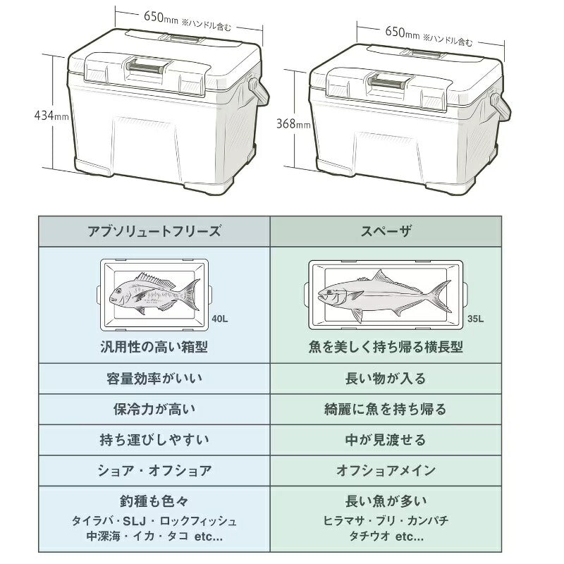 NB-332W アブソリュートフリーズ ベイシス 32L ネイビー