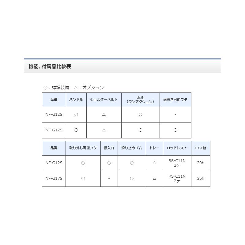 NF-G12S フィクセル・ライト RS 120 ホワイトブルー