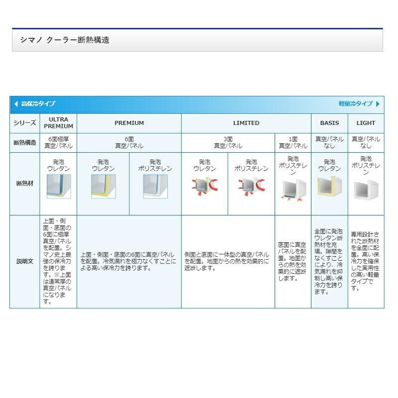 LI-027Q インフィックス ライト 270 Sホワイトブルー
