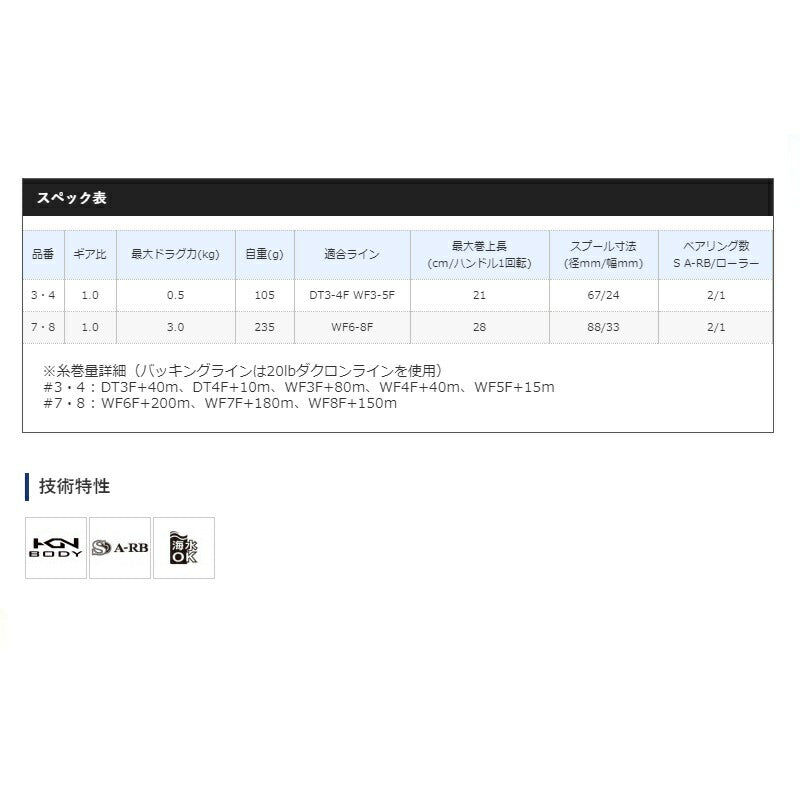 アスキス 7・8