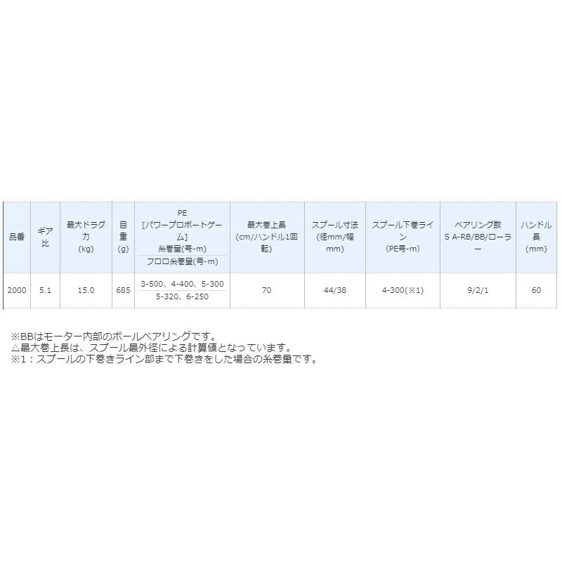 16フォースマスター 2000