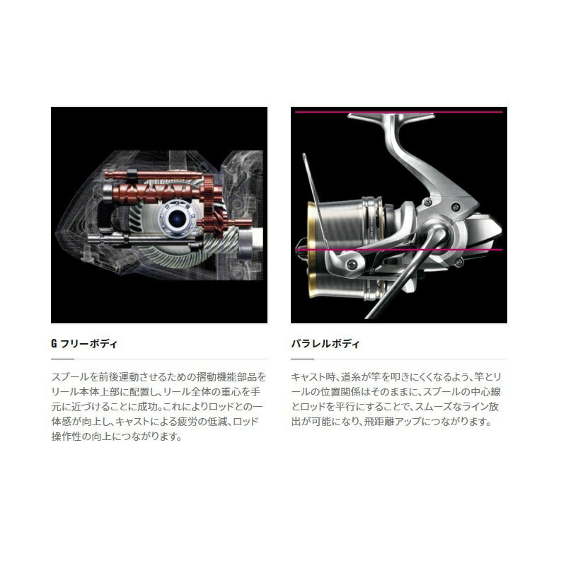 18 サーフリーダー CI4+30 細糸