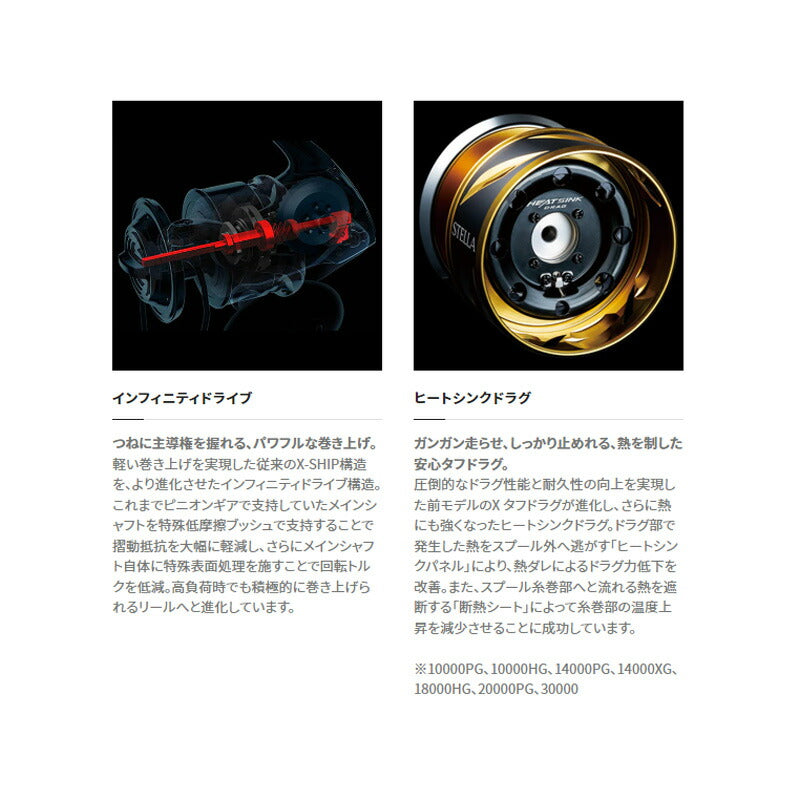 19 ステラ SW 14000PG