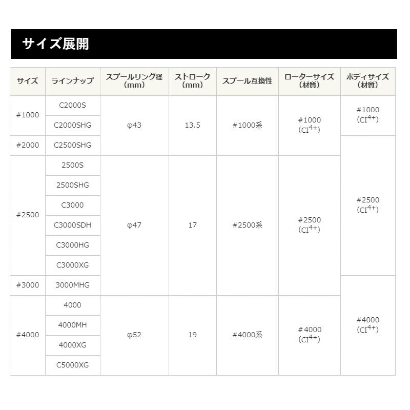 20 ヴァンフォード C2500SHG