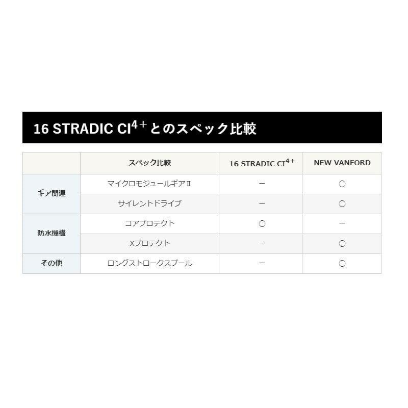 20 ヴァンフォード C2500SHG