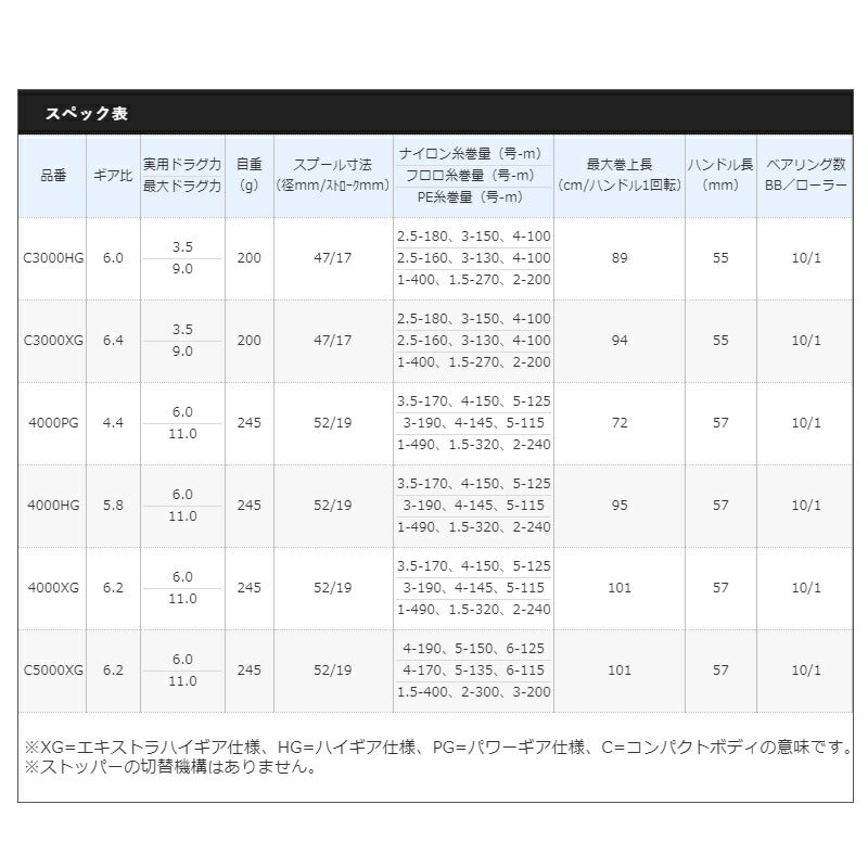 21 ツインパワー XD C3000HG