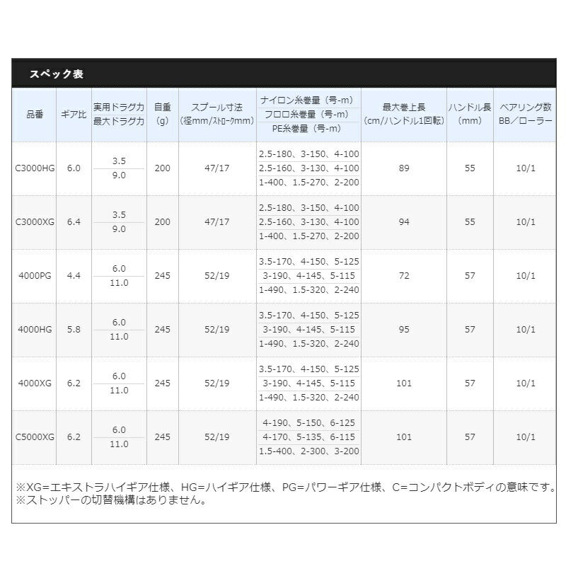 21 ツインパワー XD 4000HG