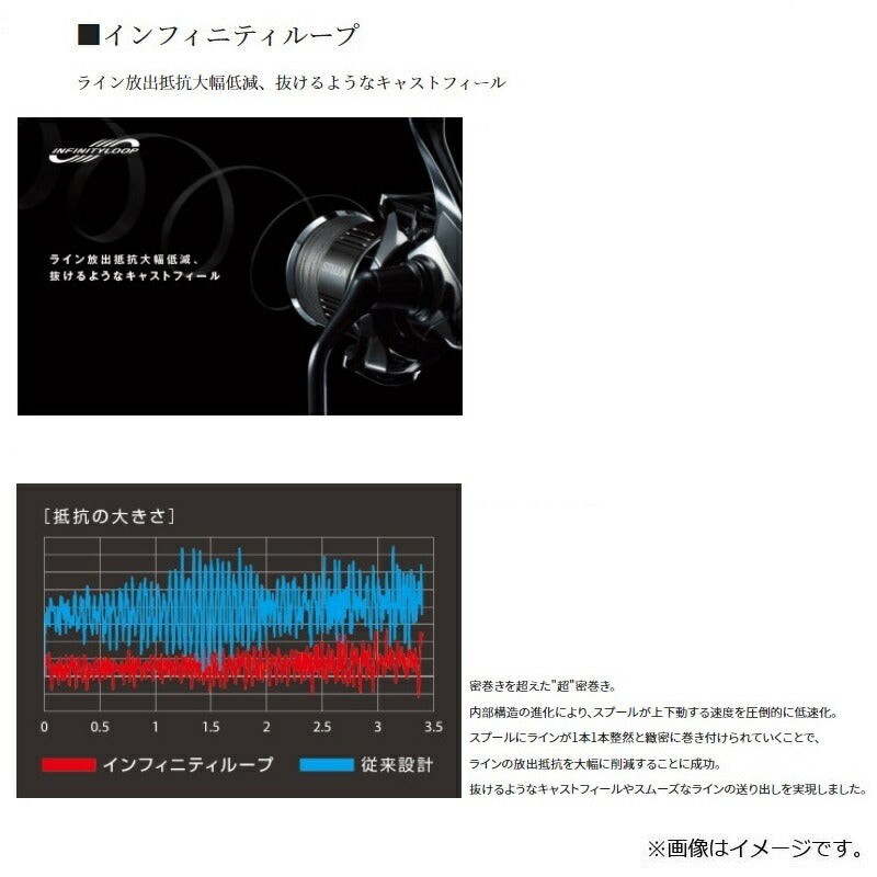 22 ステラ 3000MHG