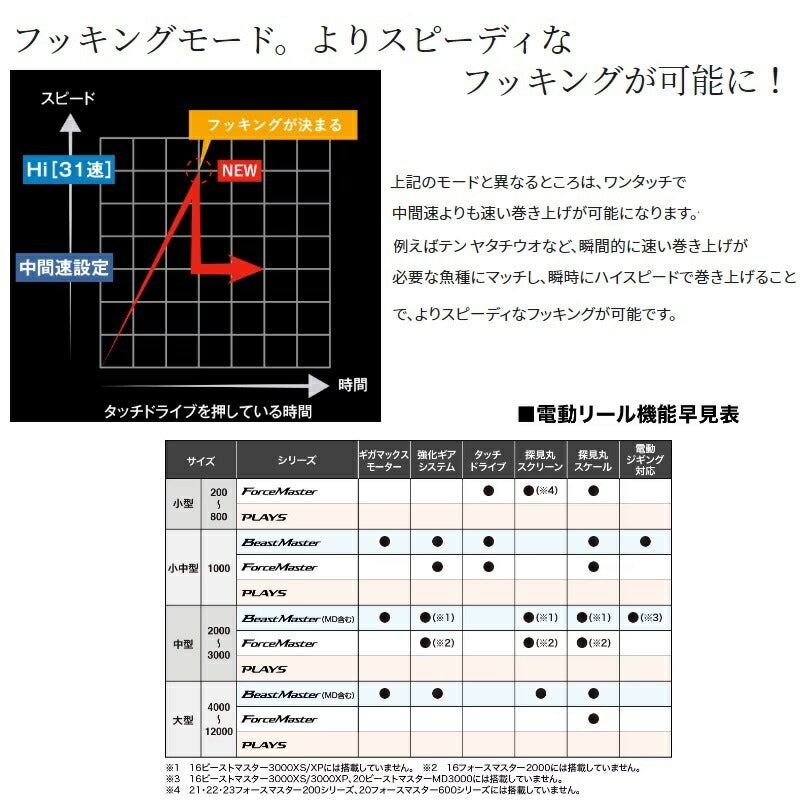 23フォースマスター 600