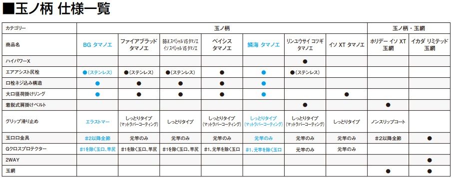 鱗海タマノエ 500