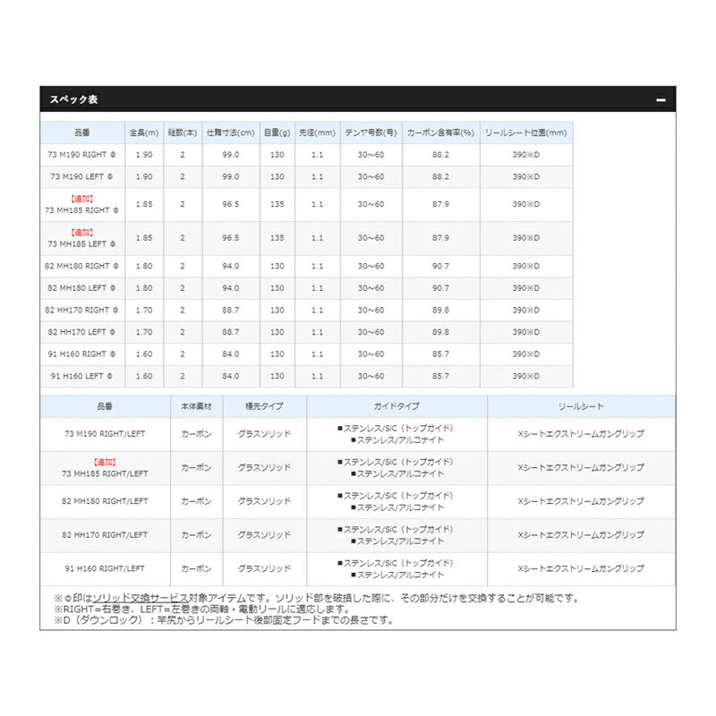 サーベルマスター SS テンヤ 73 MH185 RIGHT