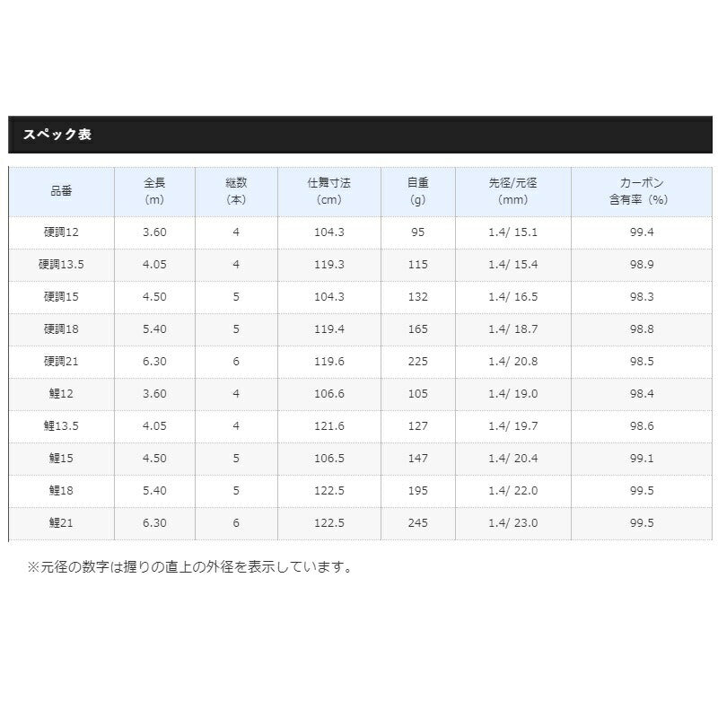 颯風 硬調 15