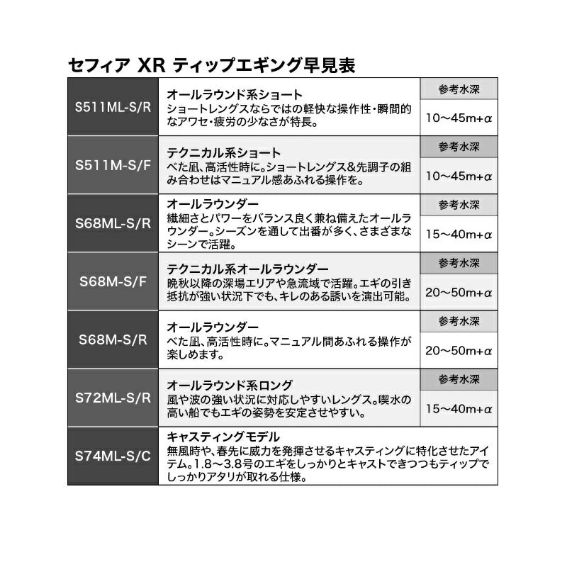 セフィアXR ティップエギング S68MLSR