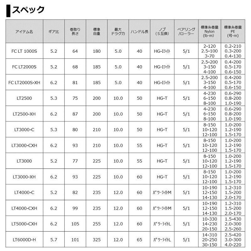21フリームス FC LT2000S-XH