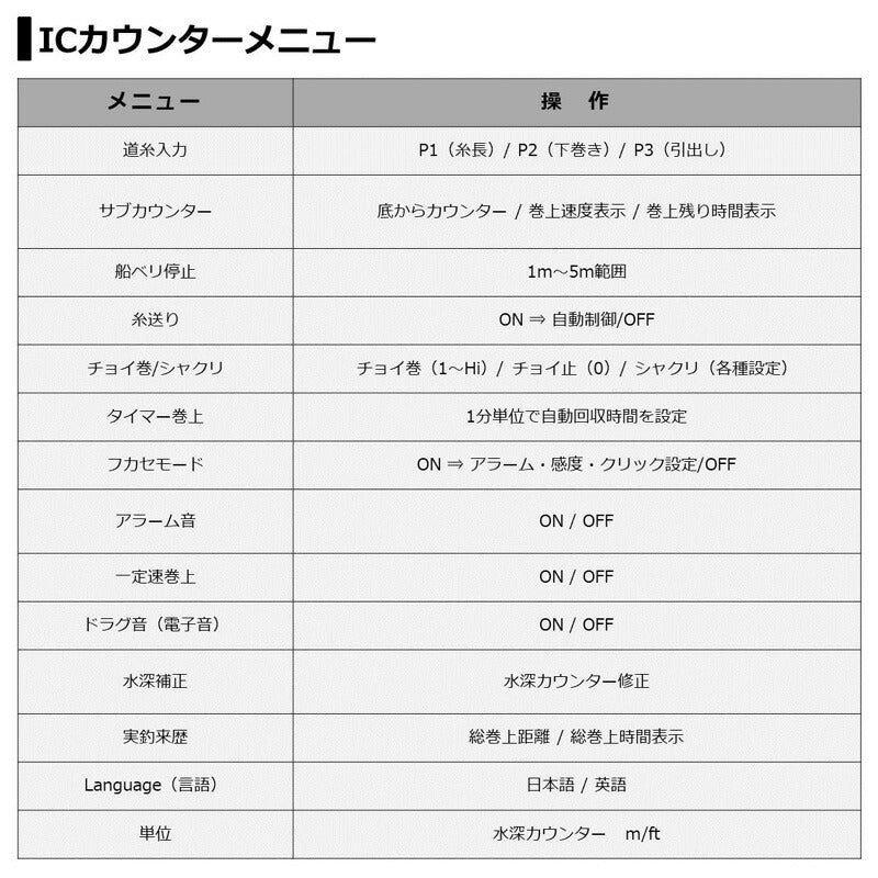 21シーボーグ 600MJ