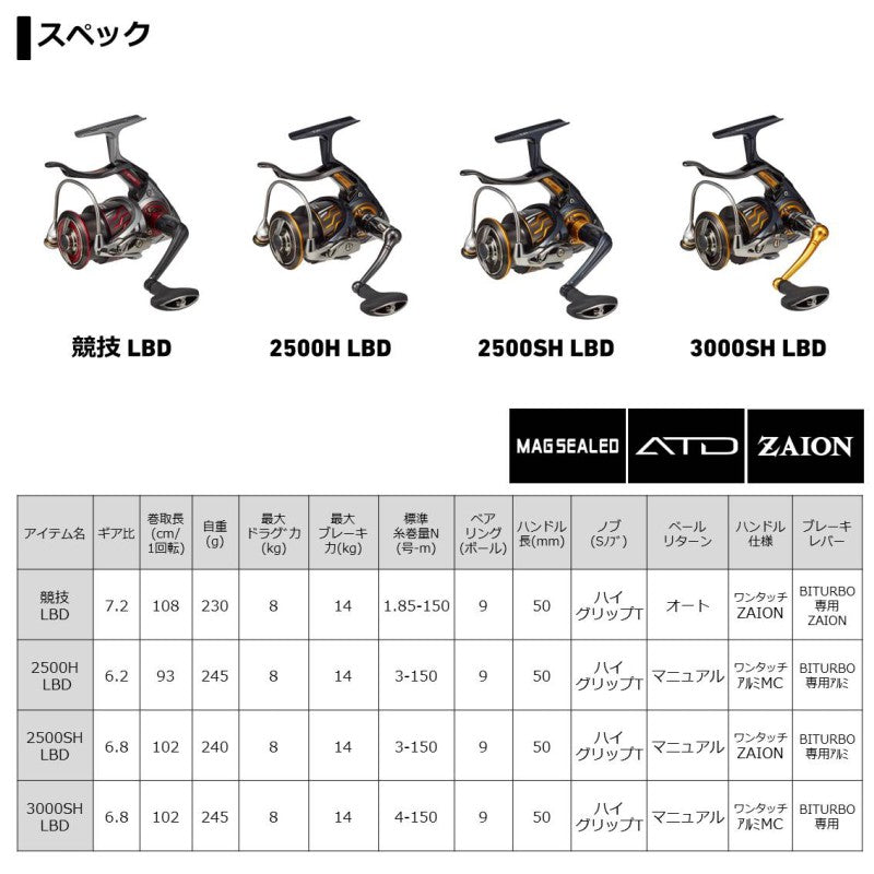 20インパルト 競技LBD