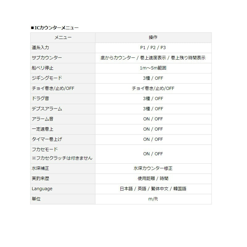 シーボーグ G 300J