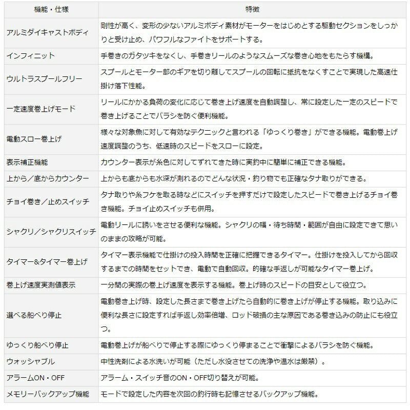 シーボーグ G 300J