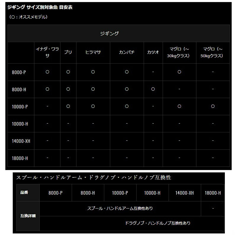 セルテート SW 10000-P