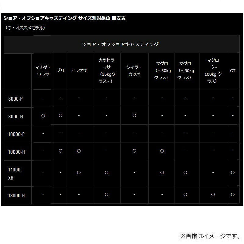 セルテート SW 10000-P