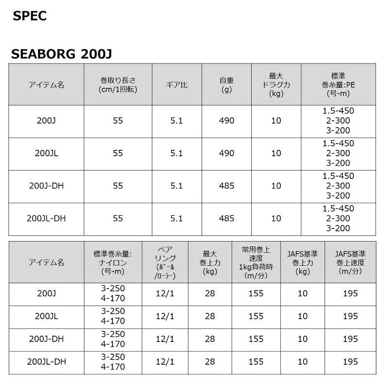 22シーボーグ 200J
