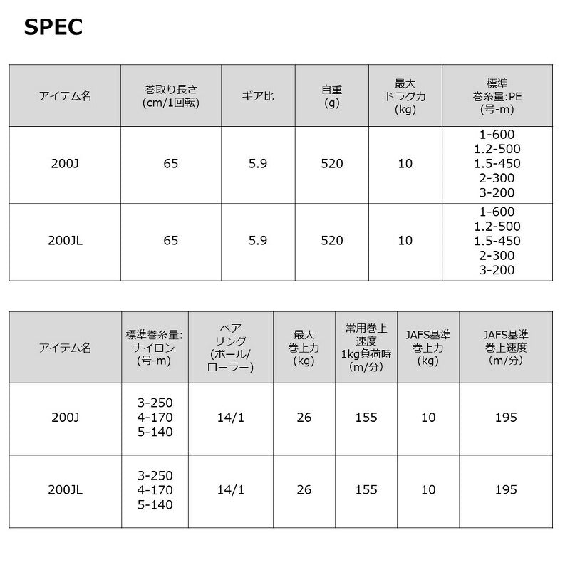 シーボーグ G200J
