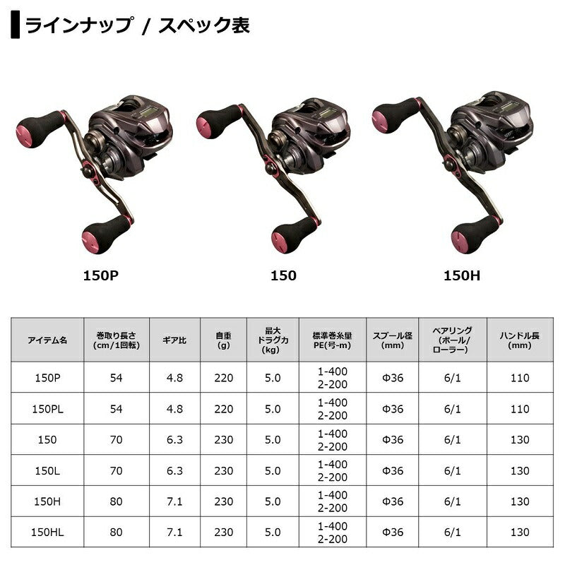 21紅牙IC 150L
