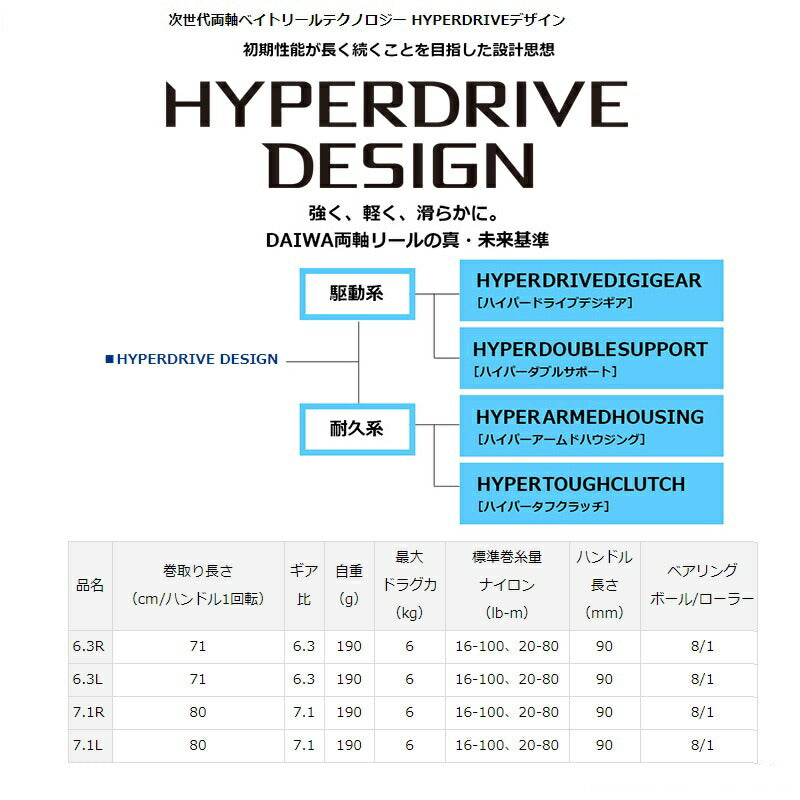 21スティーズ A TW HLC 7.1R