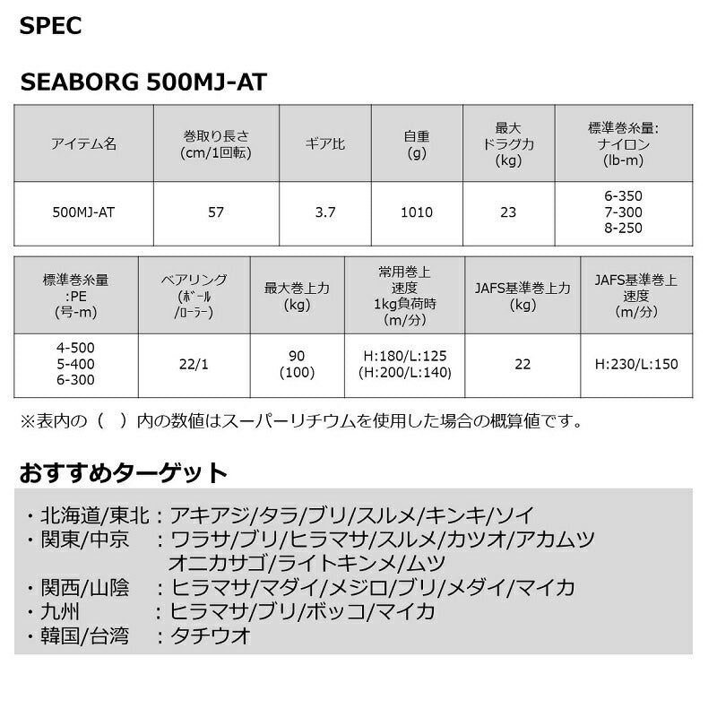22シーボーグ 500MJ-AT