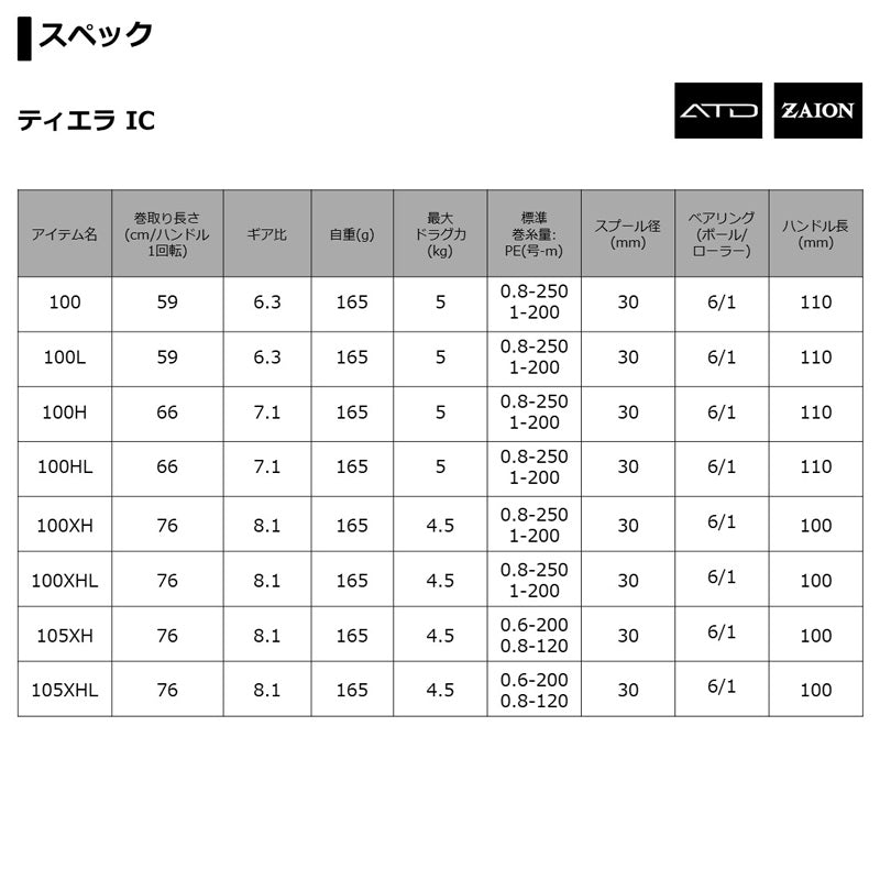 【MD】20 ティエラ IC 100L