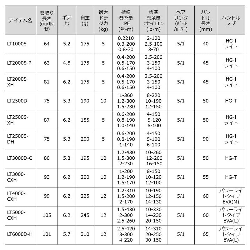 23レガリス LT2500S-XH