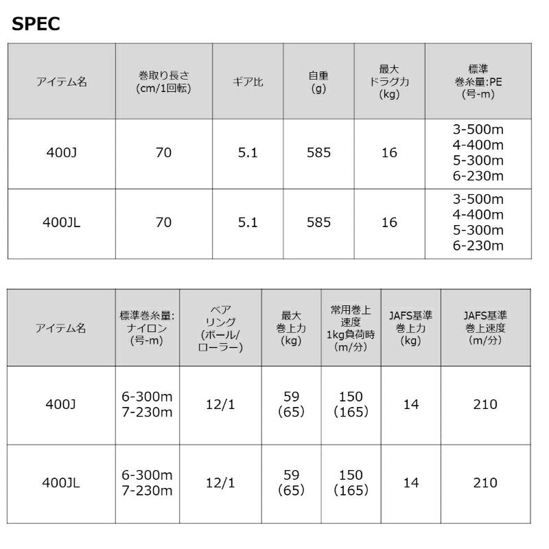 シーボーグ 400J