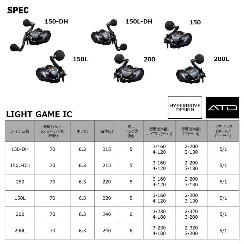 ライトゲーム IC 200