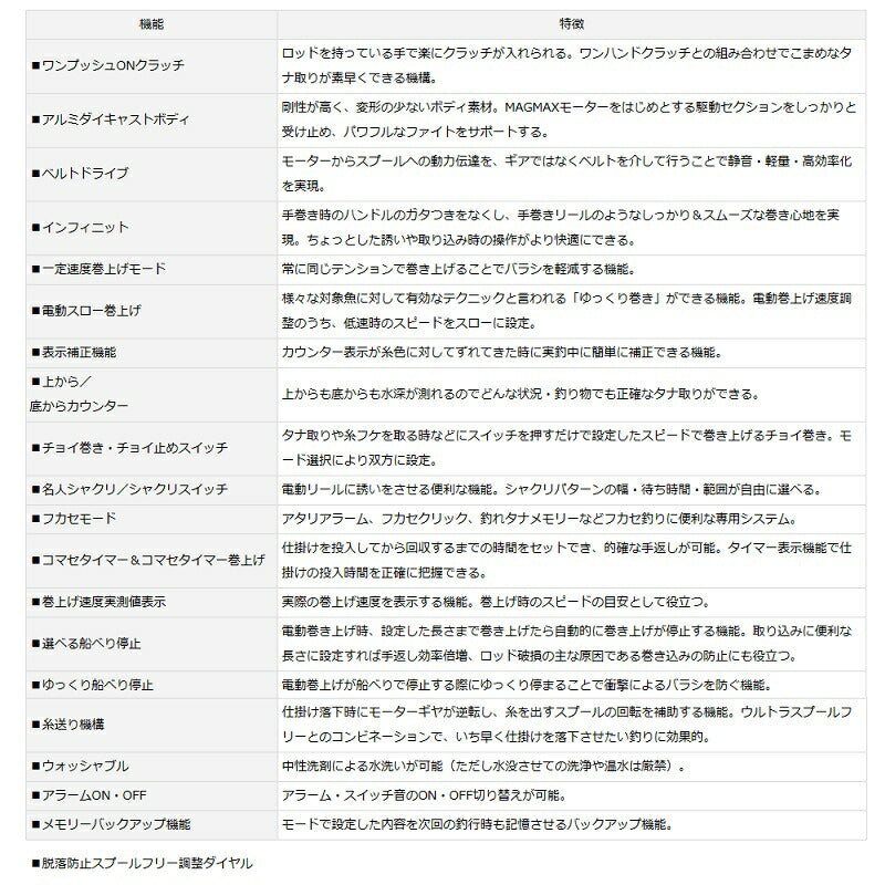 23レオブリッツ S500JP