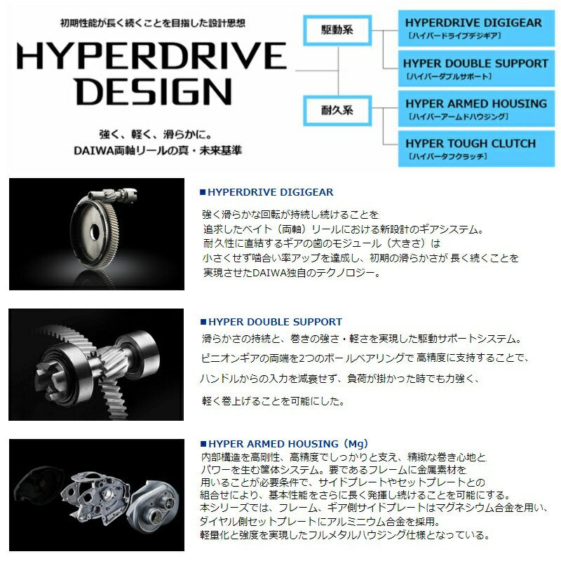 スティーズリミテッド SV TW 1000S-XHL