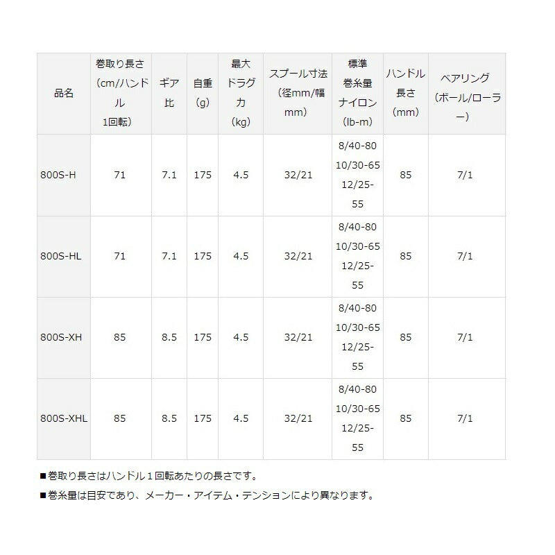アルファス SV TW 800S-H