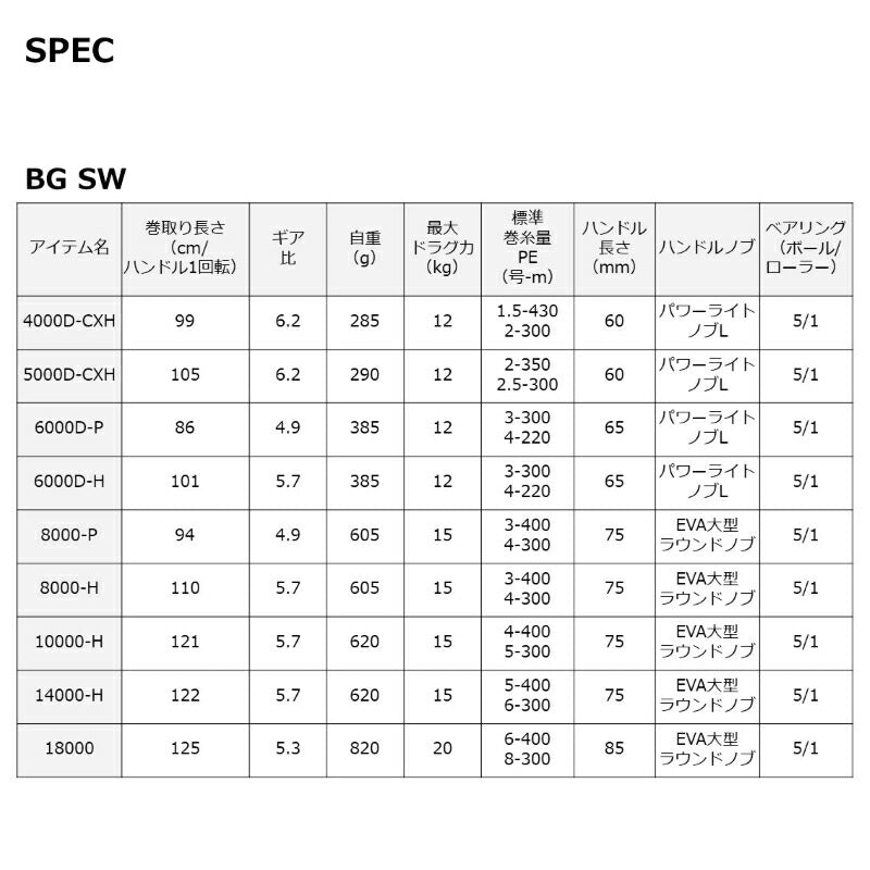 23BG SW 18000