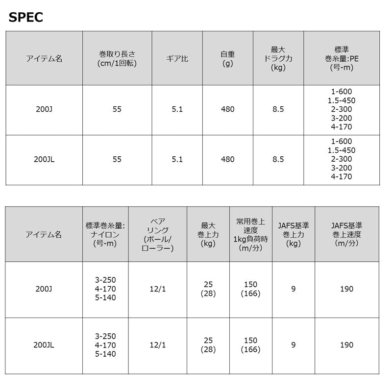 23レオブリッツ 200JL