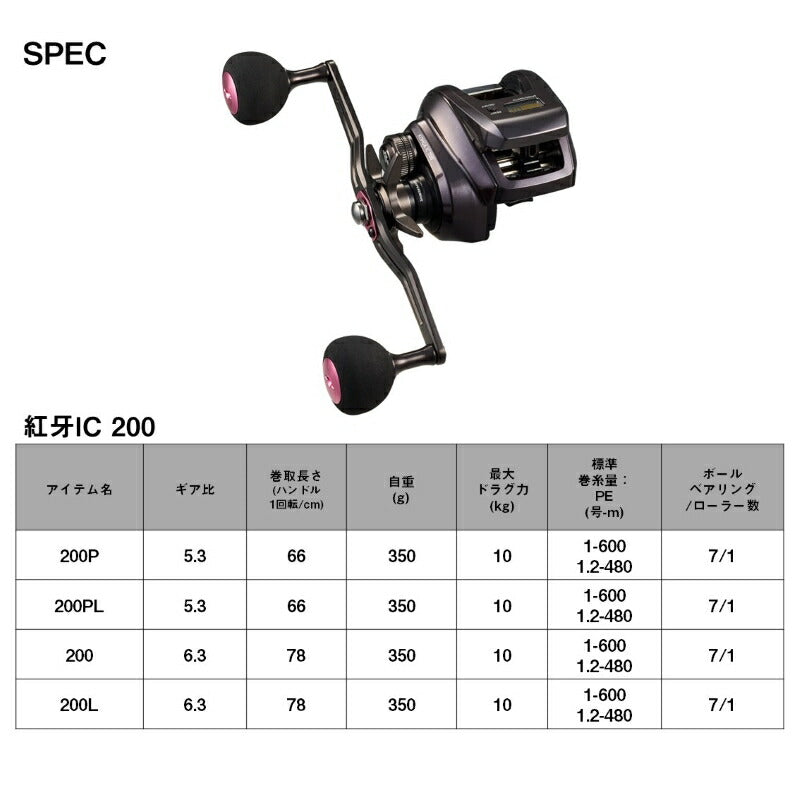 紅牙 IC 200P