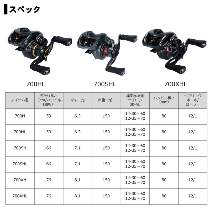 スティーズ CT SV TW 700SHL