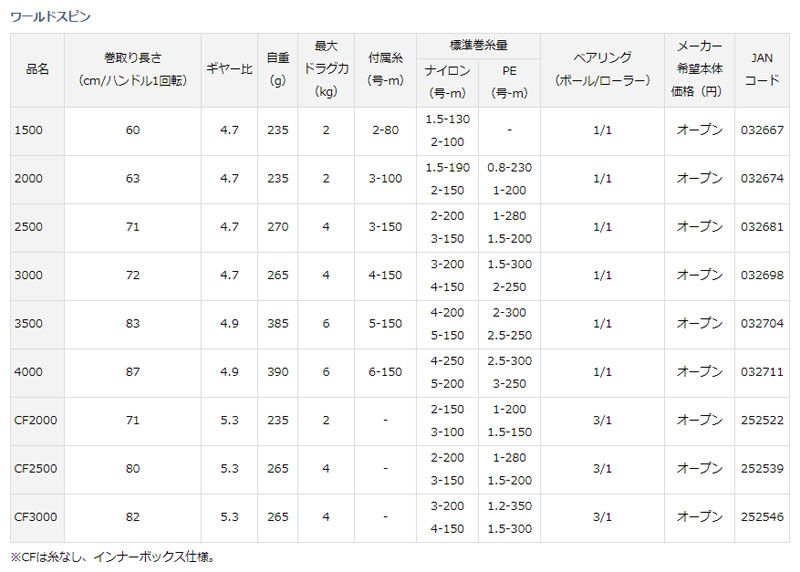 17ワールドスピン 3000
