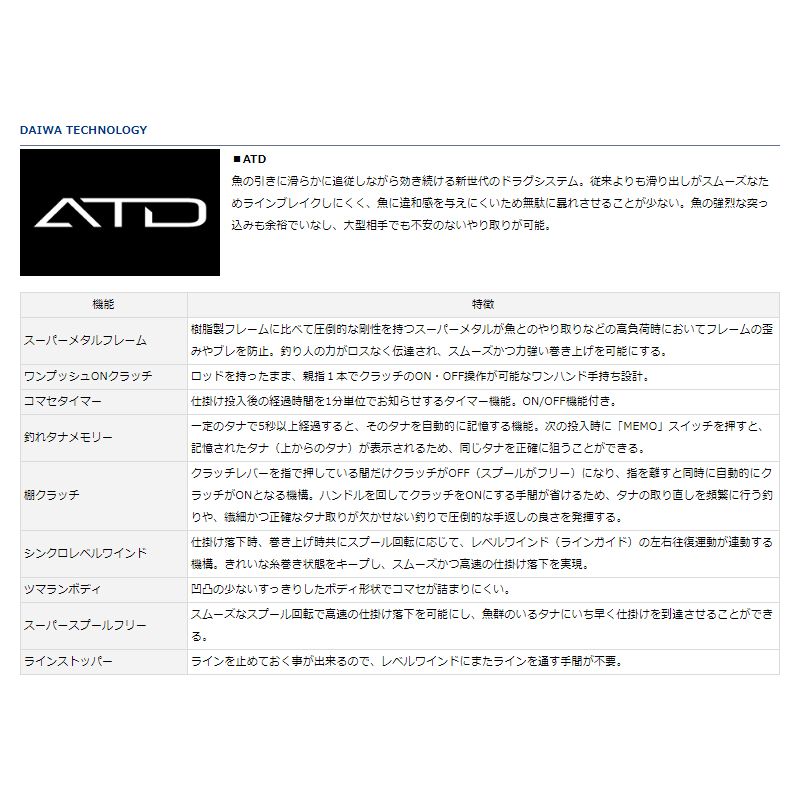 タナセンサー 250