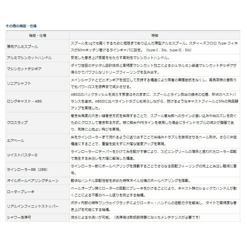 スティーズ(スピニングモデル) type-I Hi-SPEED