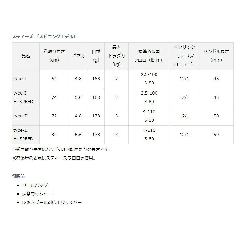 スティーズ(スピニングモデル) type-I Hi-SPEED