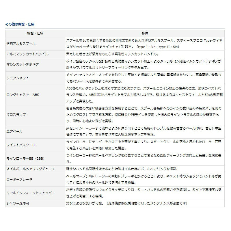 スティーズ(スピニングモデル) type-II Hi-SPEED