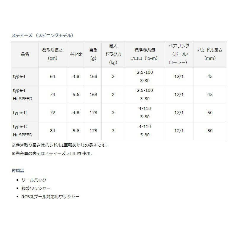 スティーズ(スピニングモデル) type-II Hi-SPEED