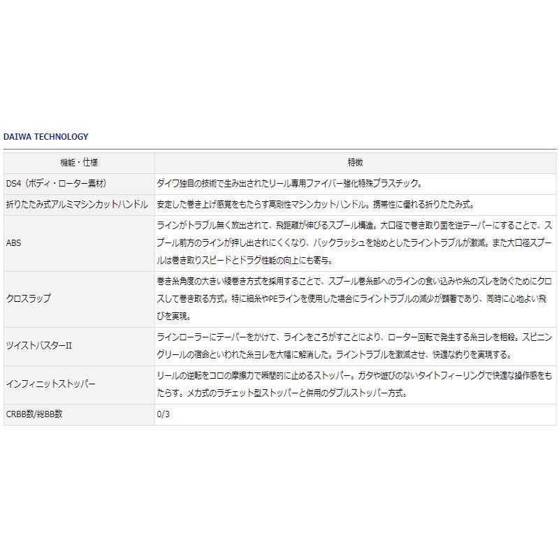 18リーガルプラス 3500BR